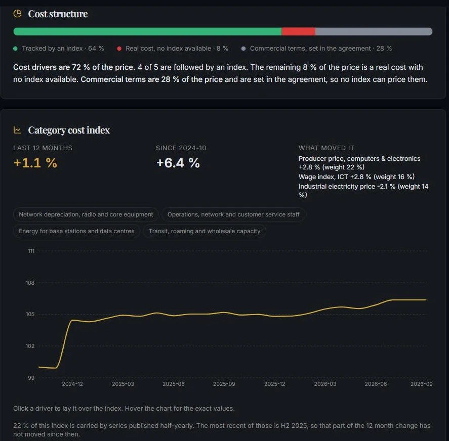 Cost structure, Argo screen with demo data