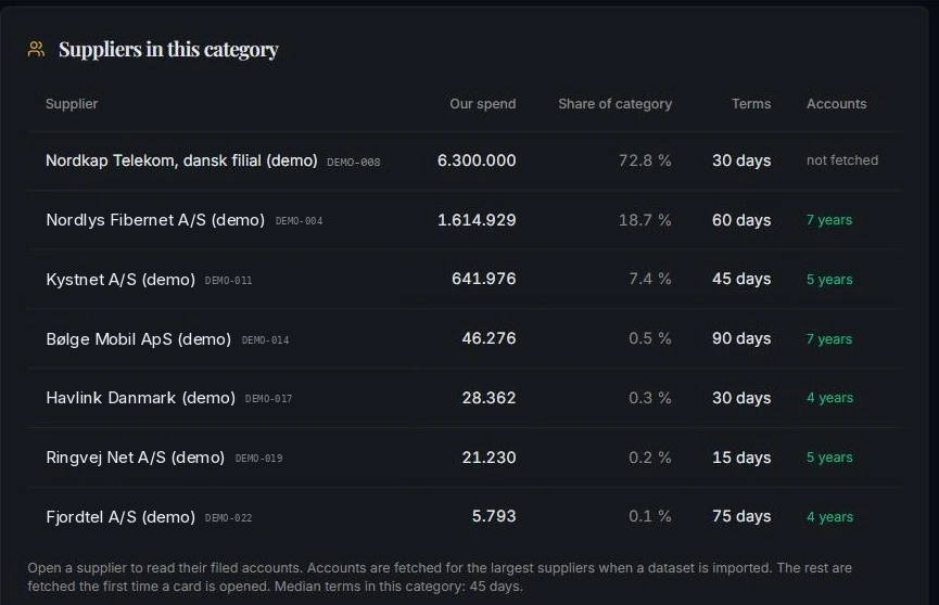 Category overlap, Argo screen with demo data