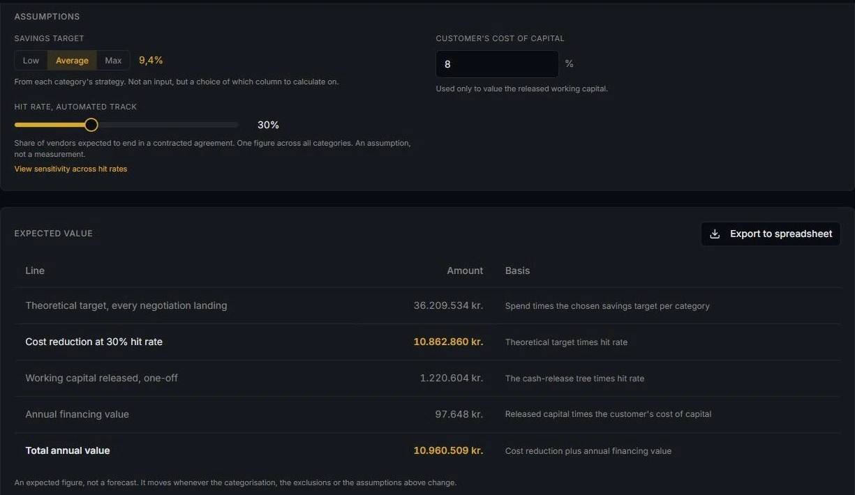 Savings potential, Argo screen with demo data