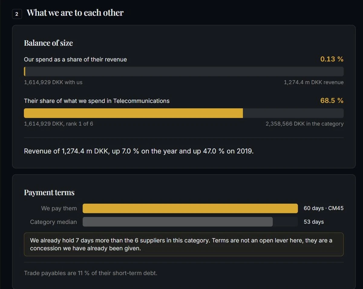 Balance of power, Argo screen with demo data