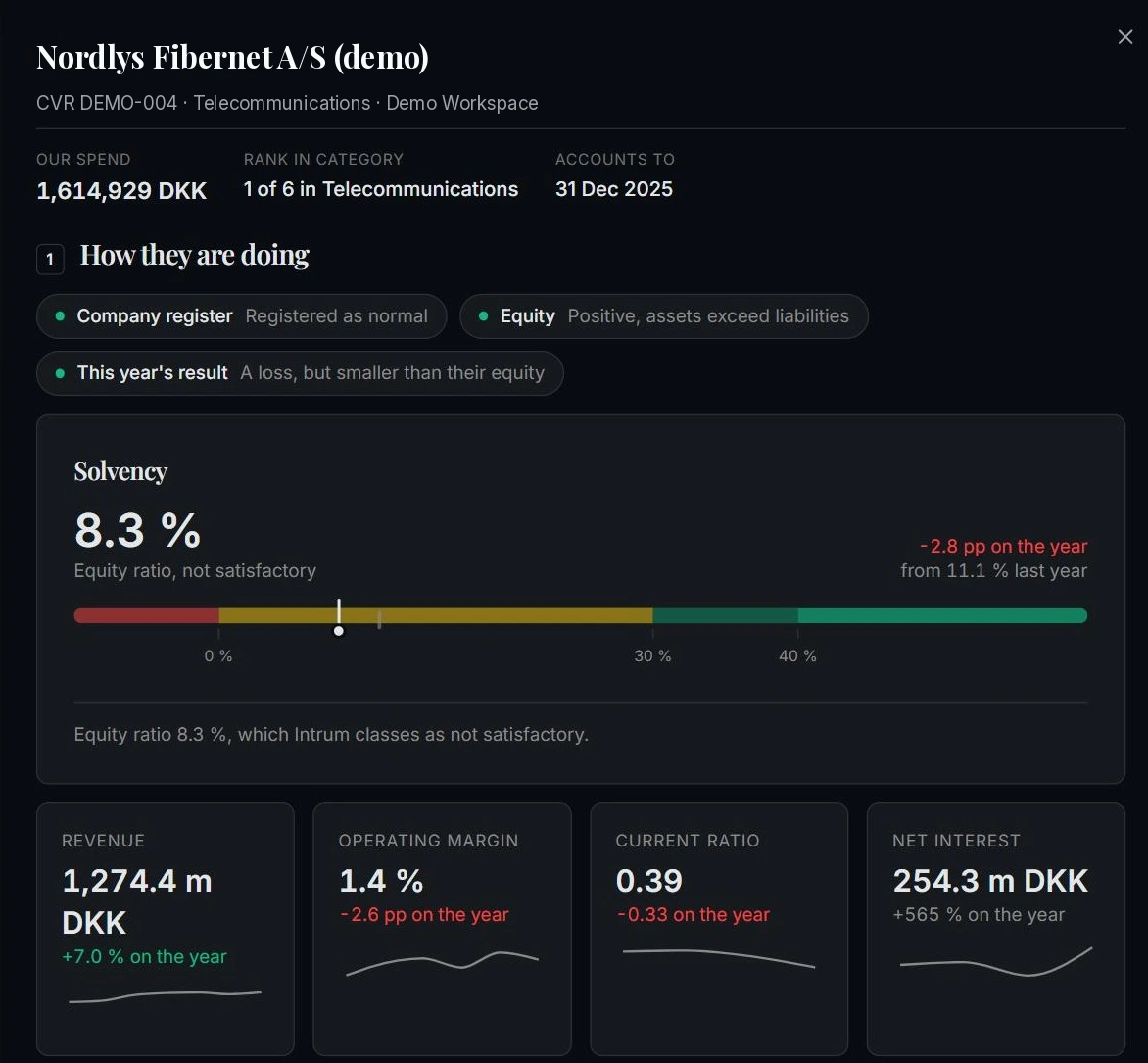 Supplier risk, Argo screen with demo data